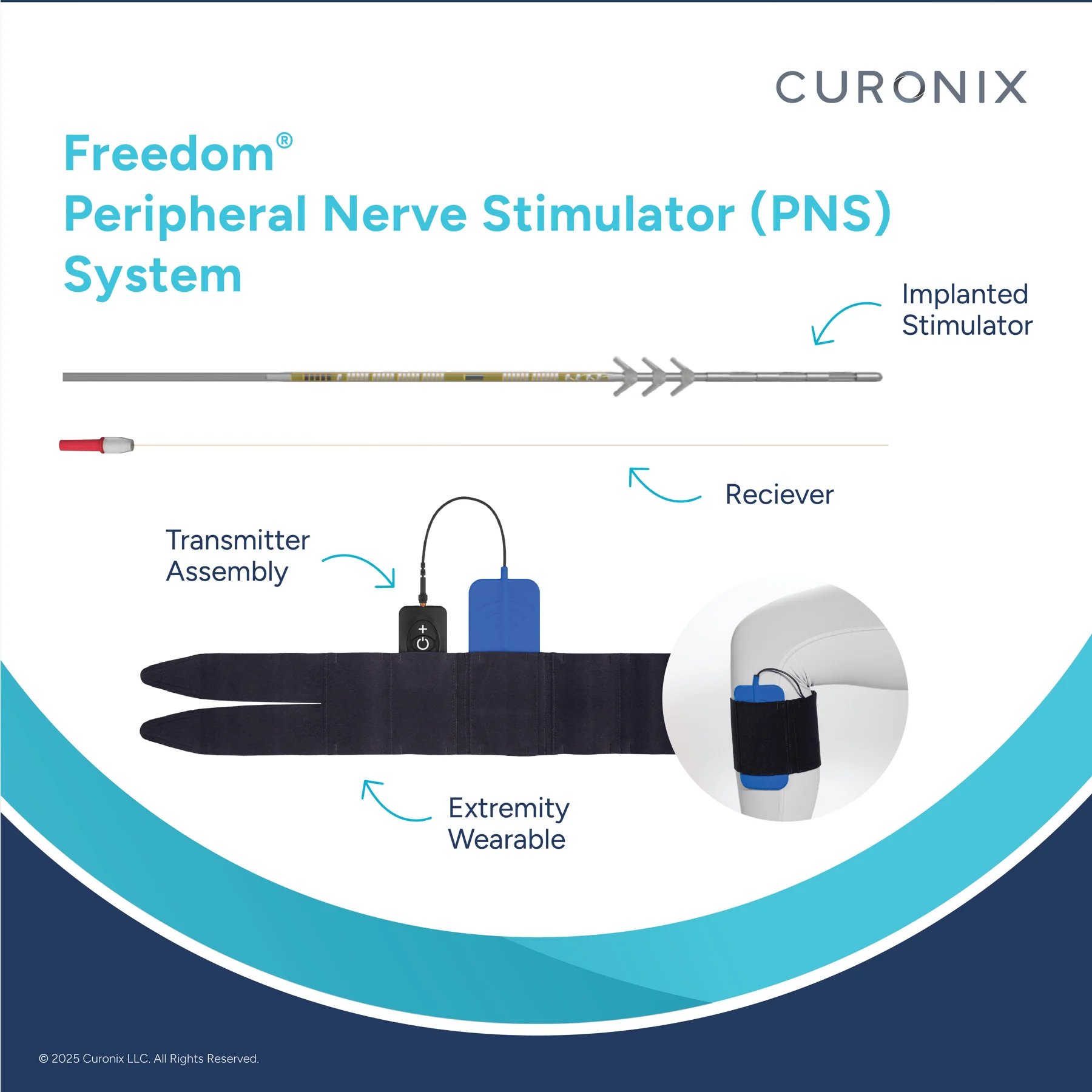 Freedom® PNS System Social Post Image