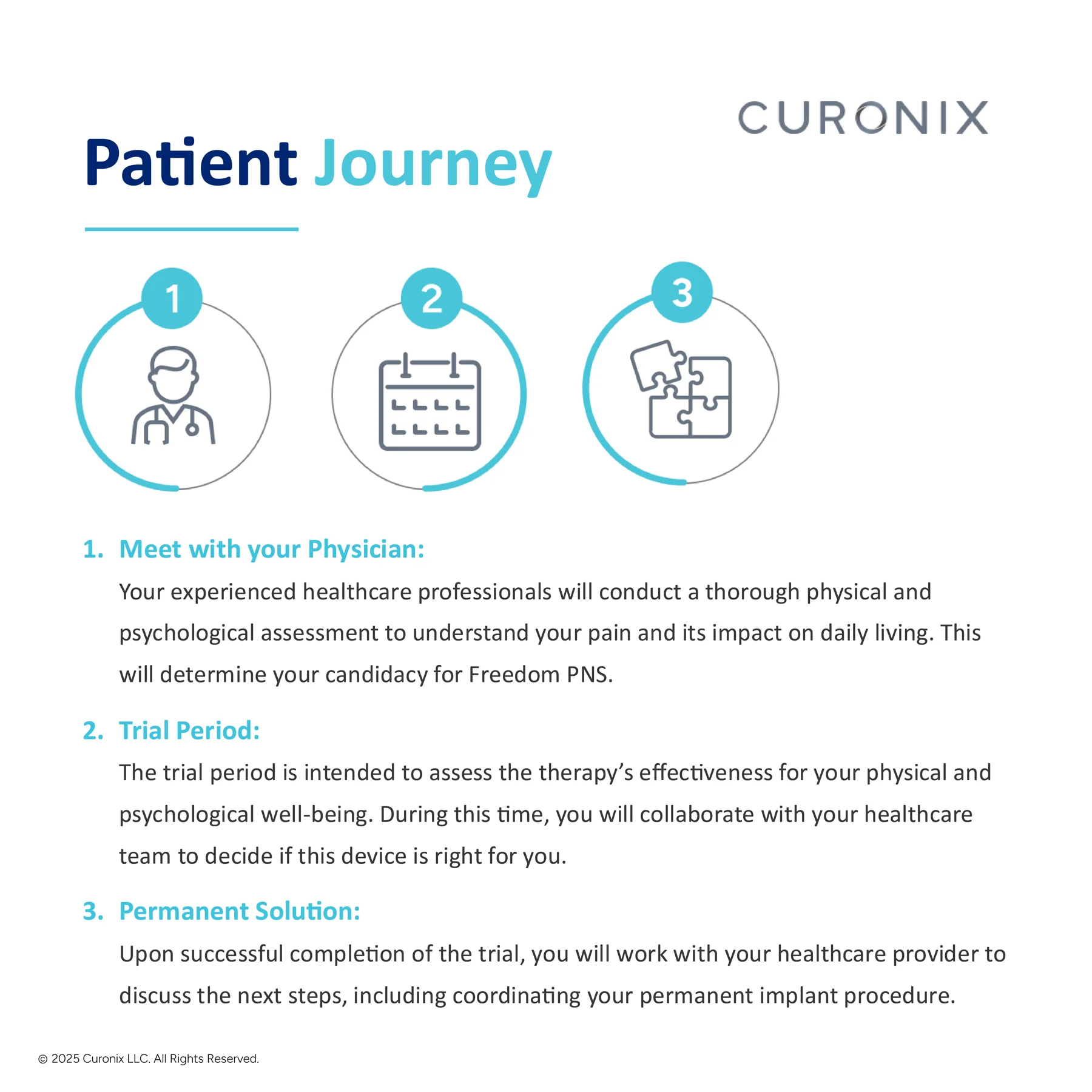 Patient Journey Single Image